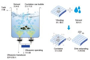 超聲波清洗機可以清洗的具體電力設(shè)備組件及其應用有哪些？